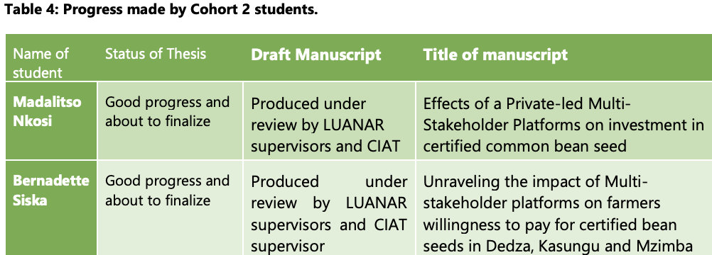 Table 04 - cohort 02.png